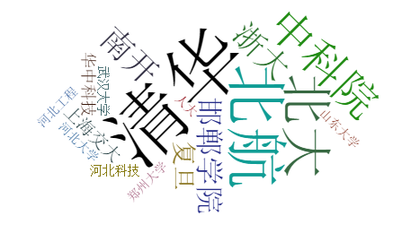 文字云（标签云）